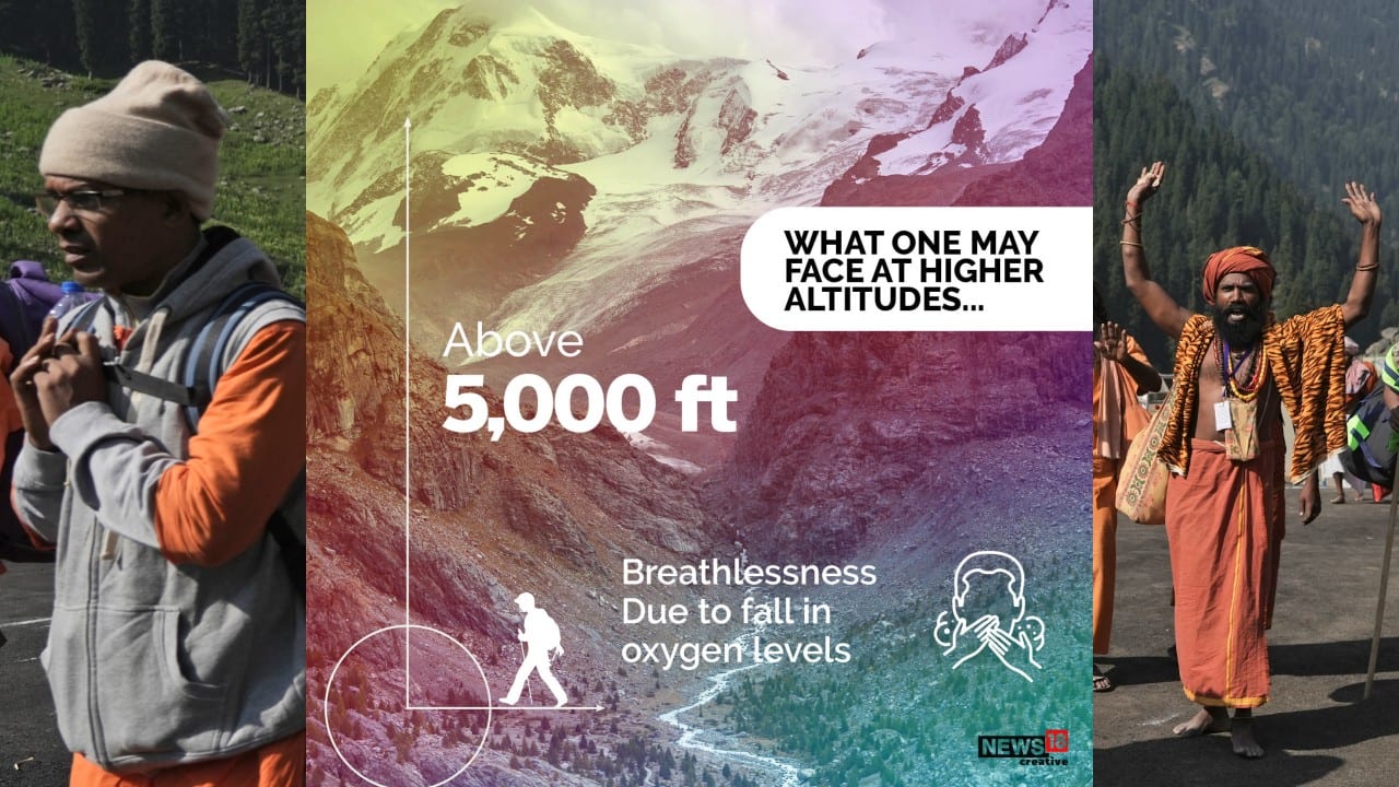 Above 5,000 ft., one may face breathlessness due to fall in oxygen levels.
