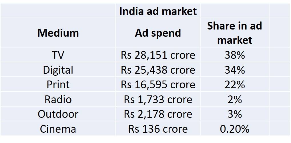Ad market
