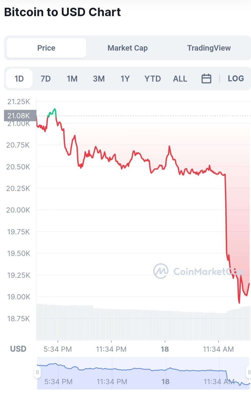 BTC to USD