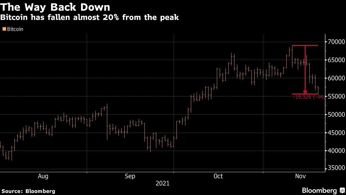Bitcoin