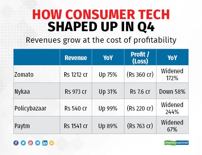 Consumer tech 0306_001