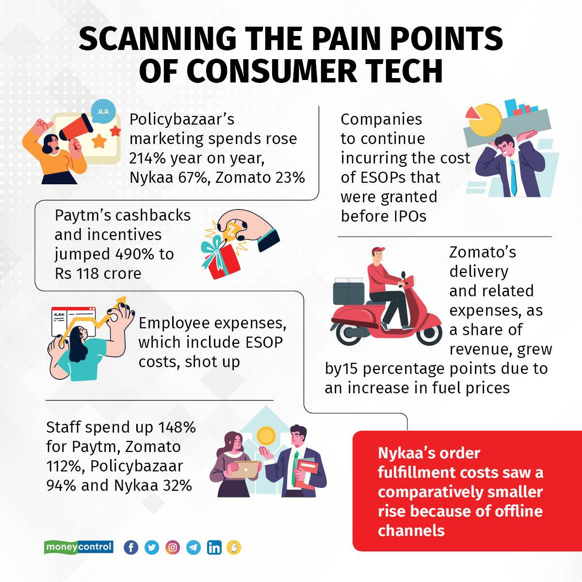 Consumer tech 0306_002