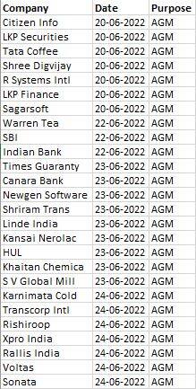 Corporate Action June