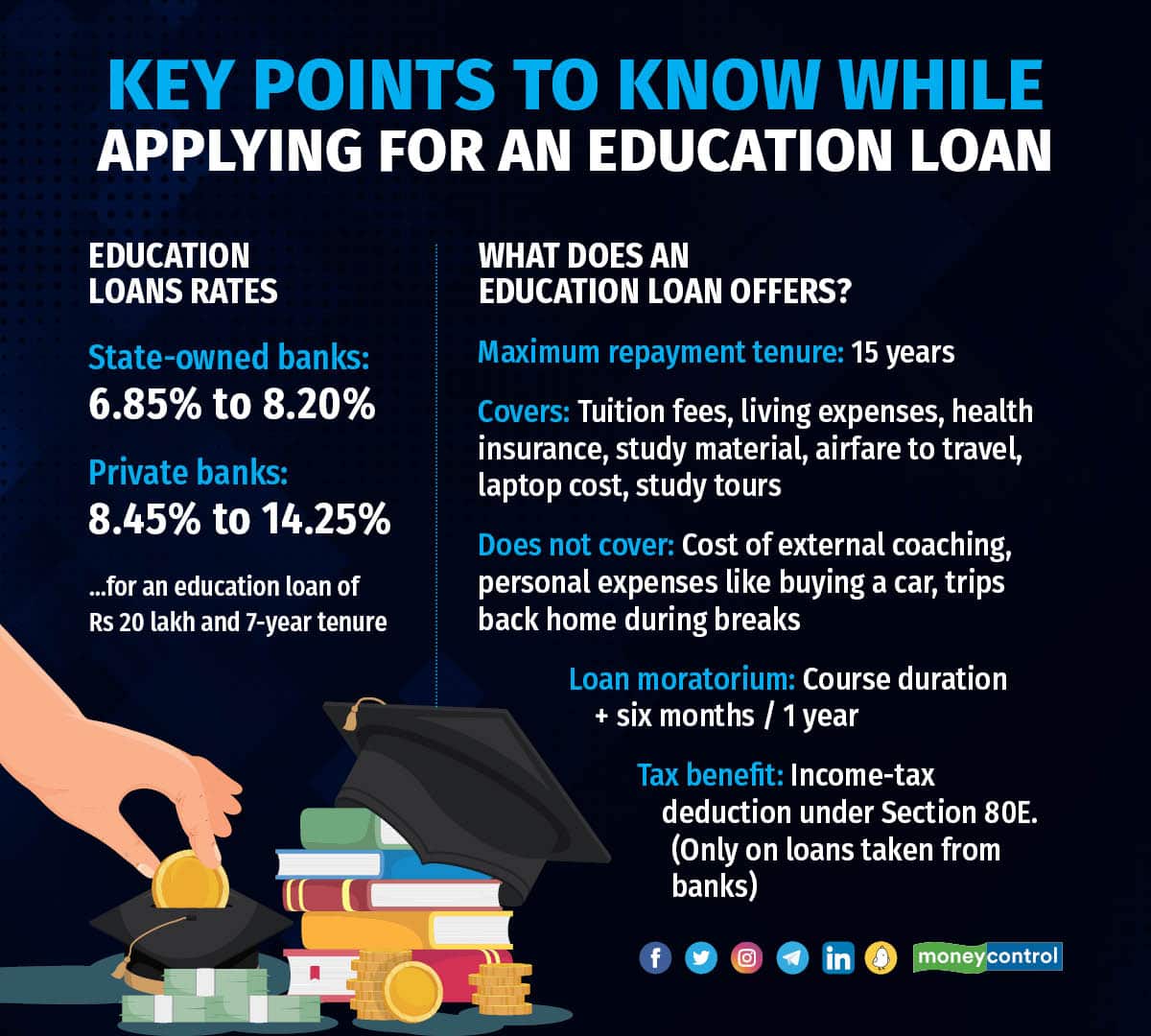 Education loan 1806_002