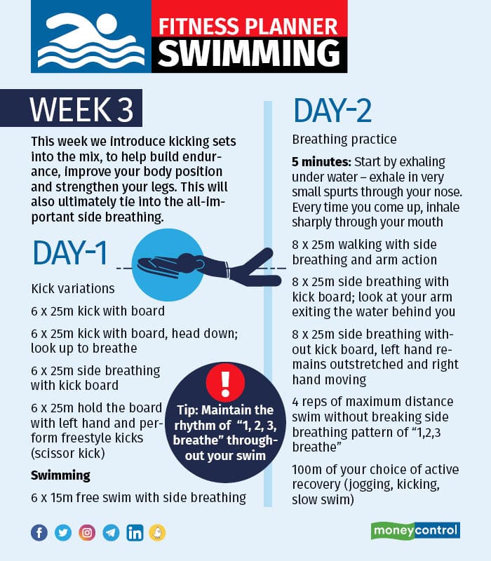 Fitness Planner | Swimming: How to go from zero to 1km: Part 2