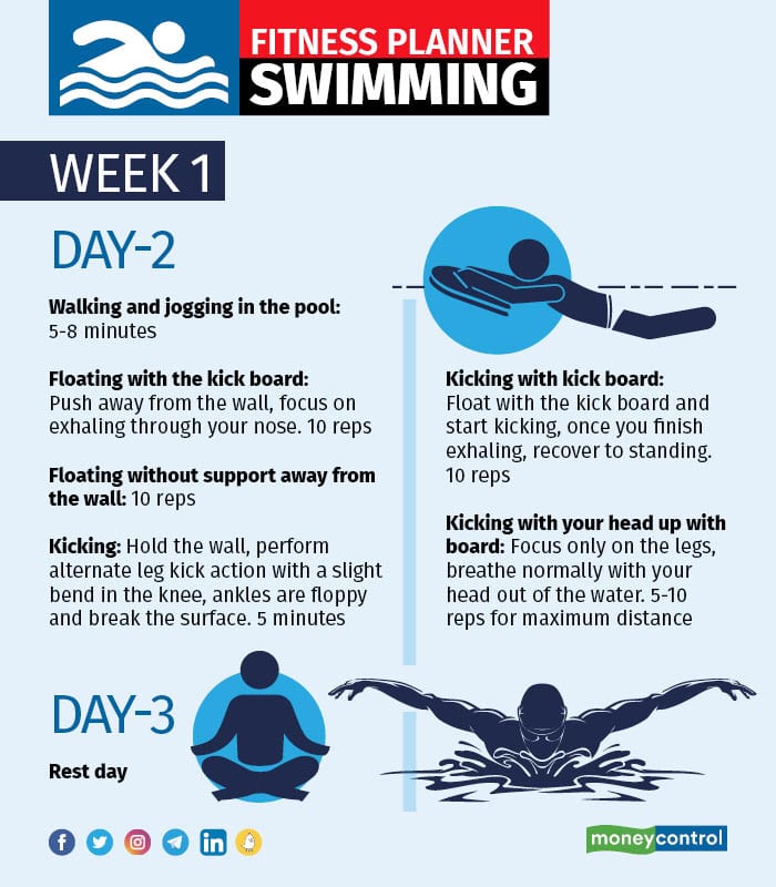 Fitness planner Swimming – Week 1 and 22
