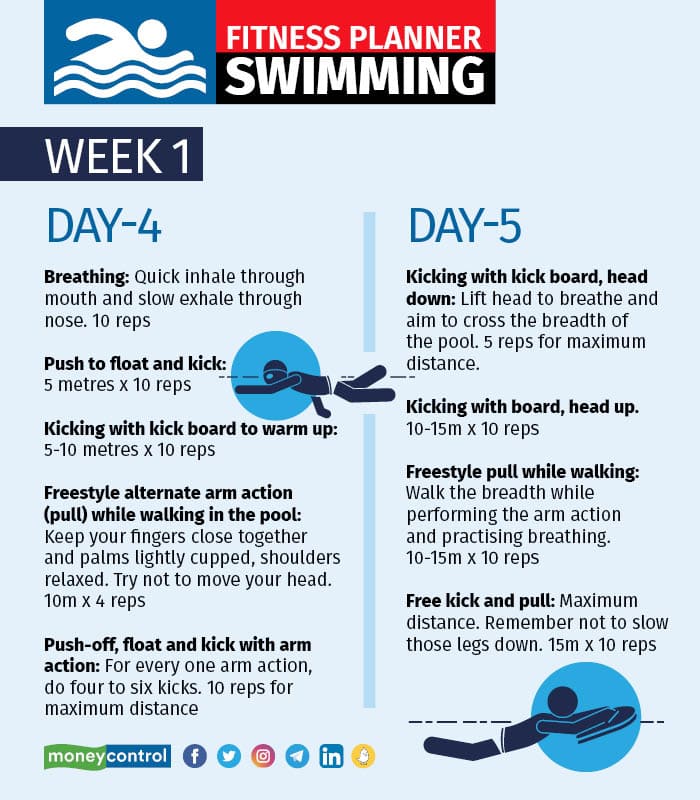 Fitness planner Swimming – Week 1 and 23