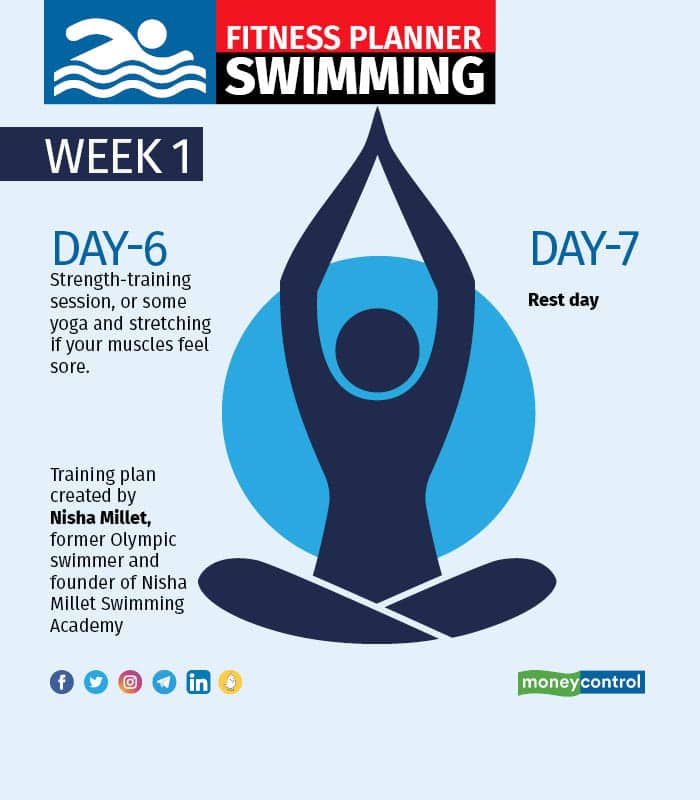 Fitness planner Swimming – Week 1 and 24