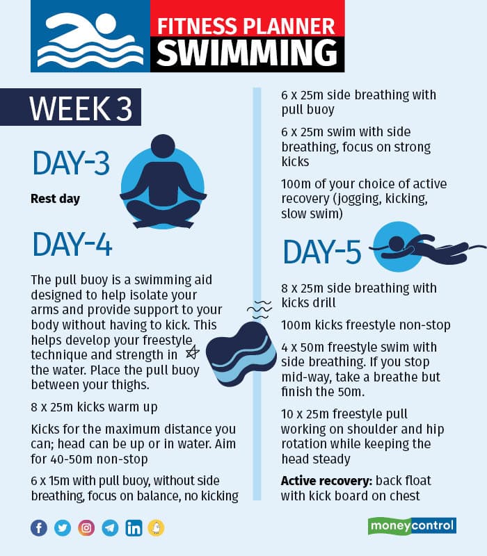 Fitness planner Swimming – Week 3 and 42