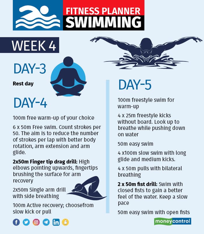 Fitness planner Swimming – Week 3 and 45