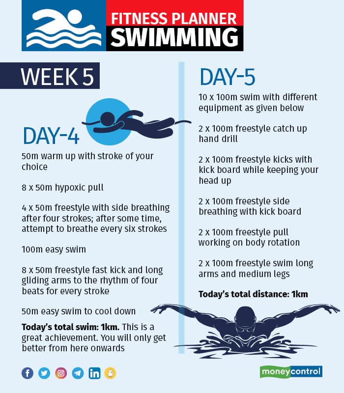 Fitness planner Swimming – Week 5 and 62