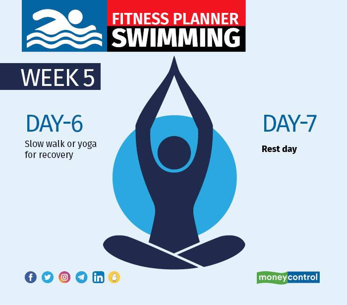 Fitness planner Swimming – Week 5 and 63