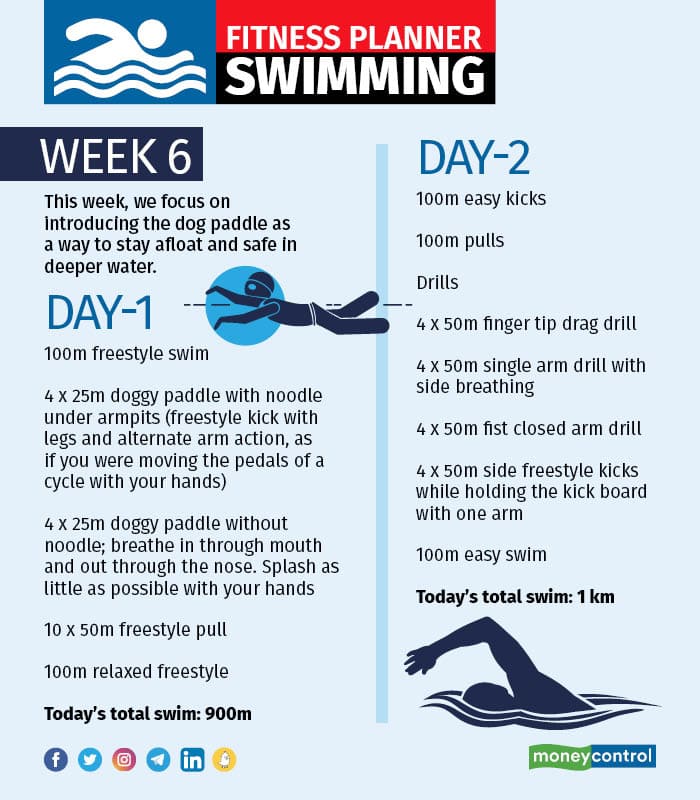 Fitness planner Swimming – Week 5 and 64