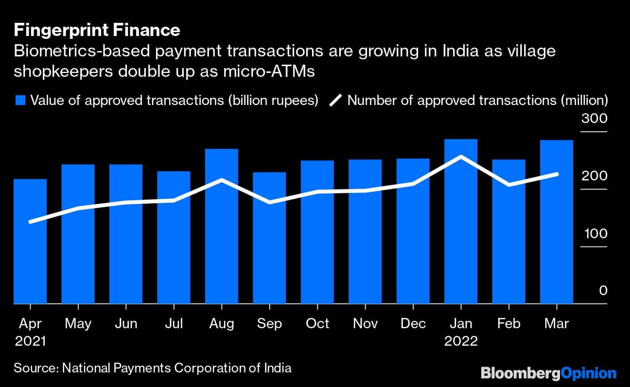 Fingerprint Finance | Biometrics-based payment transactions are growing in India as village shopkeepers double up as micro-ATMs