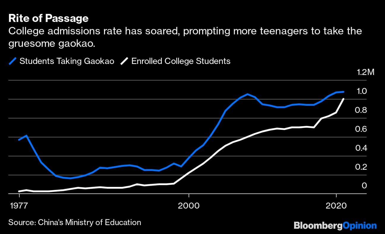 Rite of Passage | College admissions rate has soared, prompting more teenagers to take the gruesome gaokao.