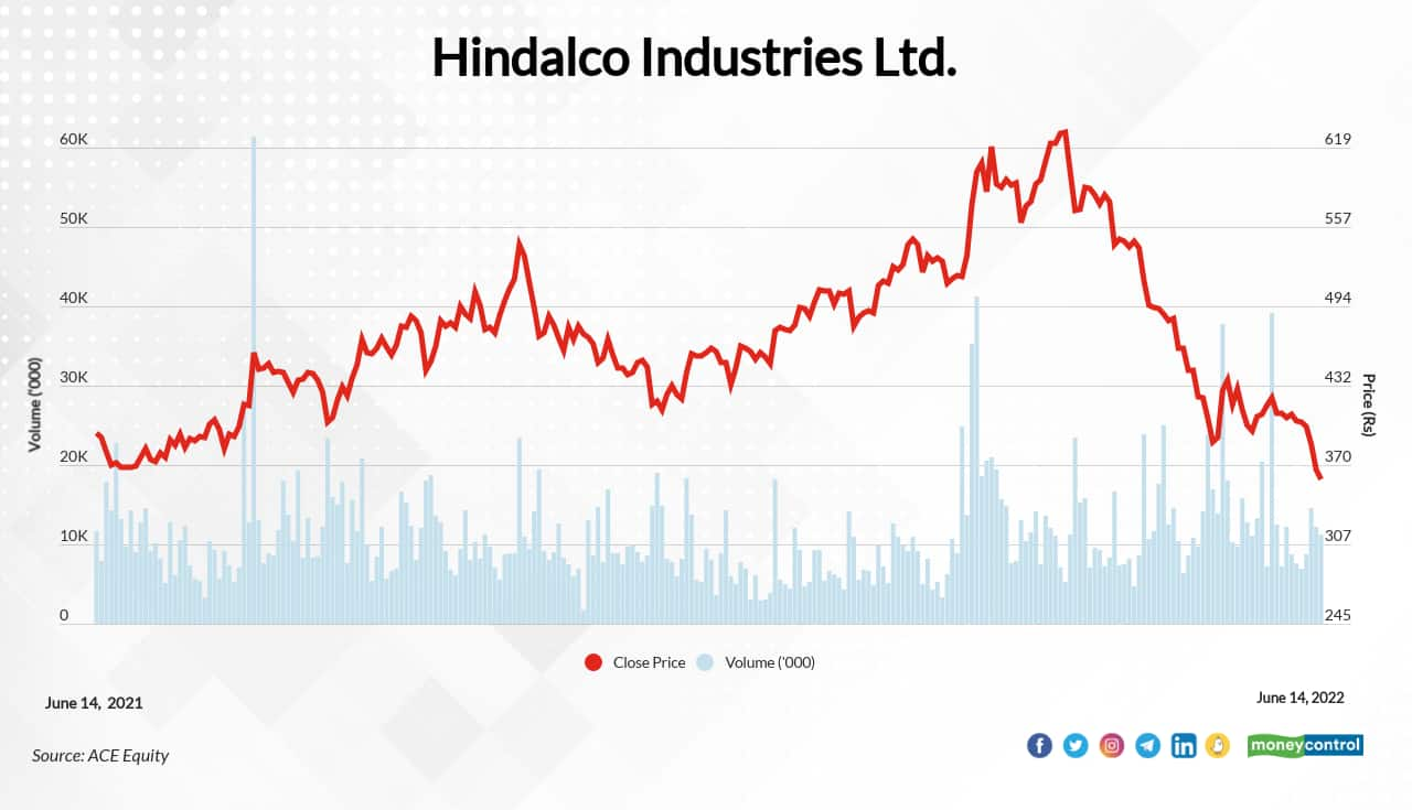 Ind Stock