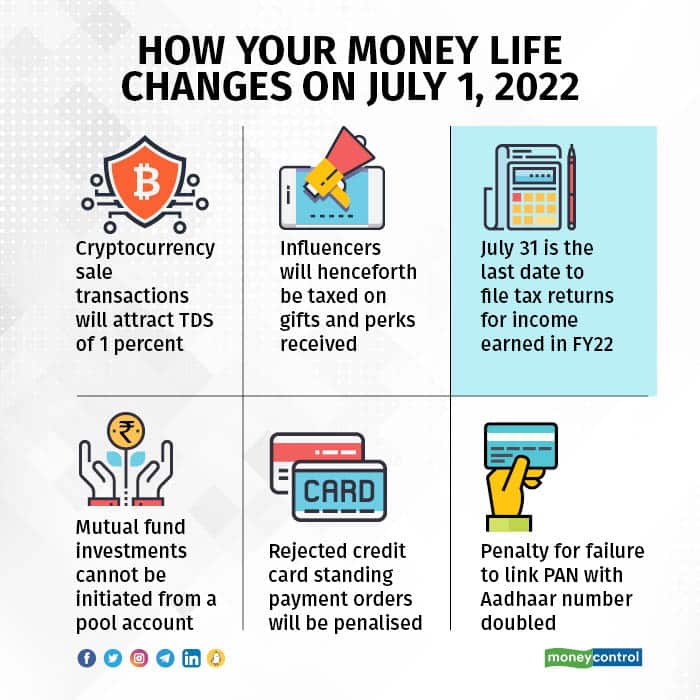 How your money life changes on July 1, 2022