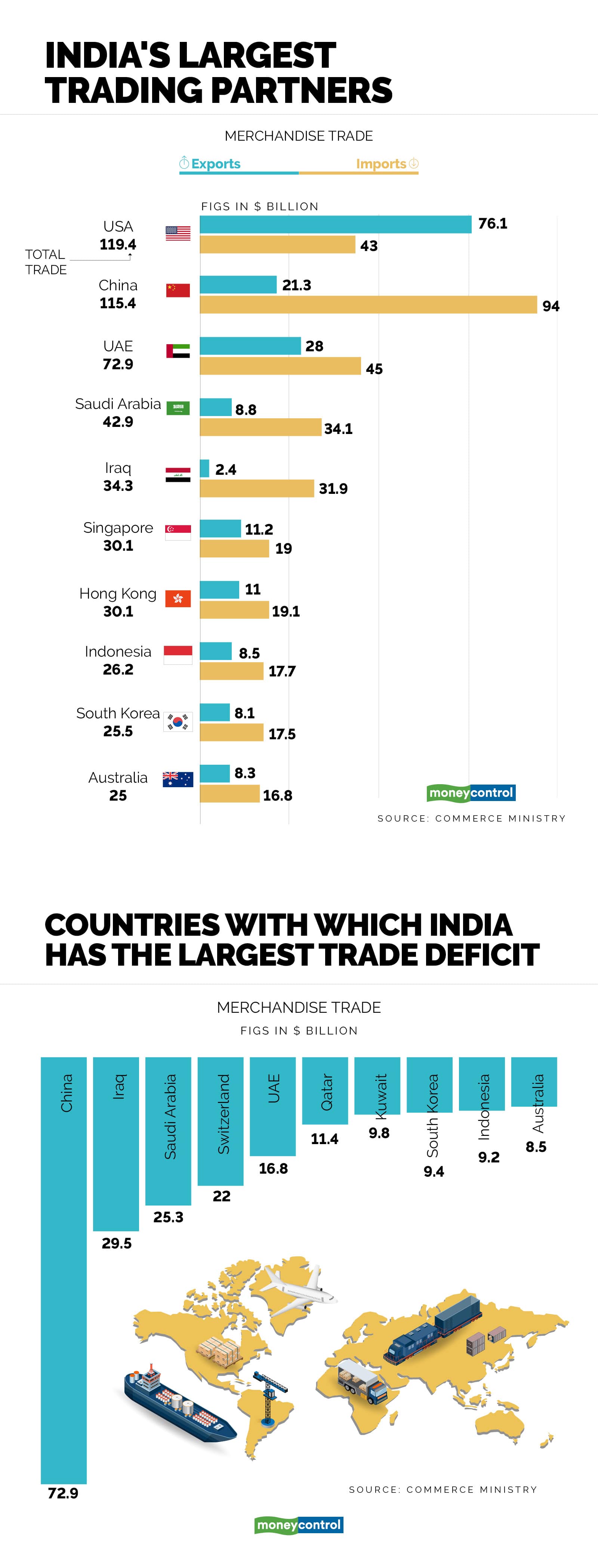 India Export_import2
