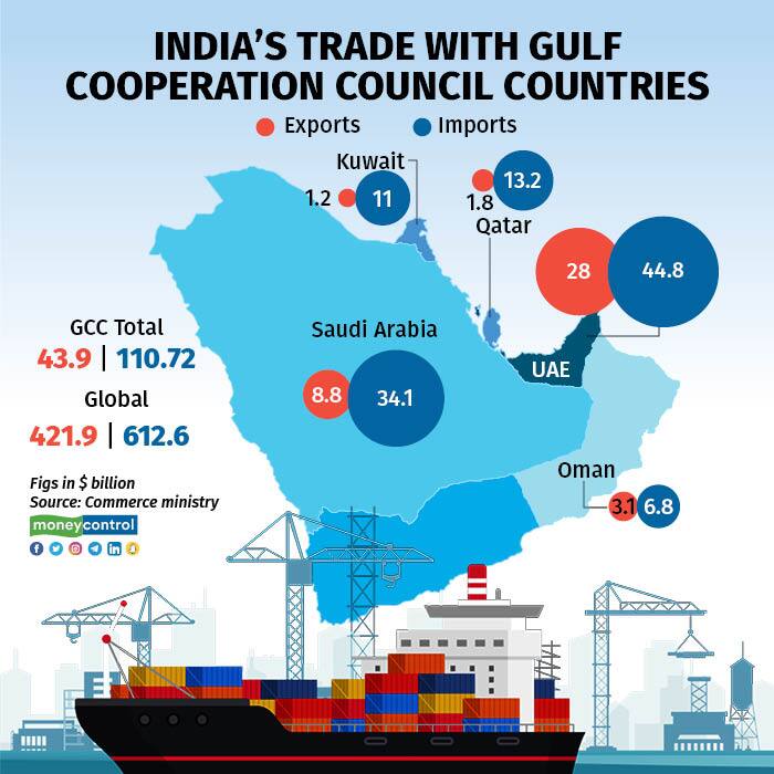 India’s trade with Gulf Cooperation Council countries R (1)