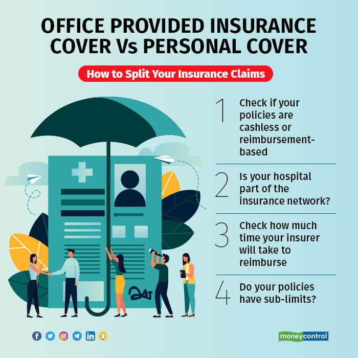 OFFICE PROVIDED INSURANCE COVER vs PERSONAL COVER