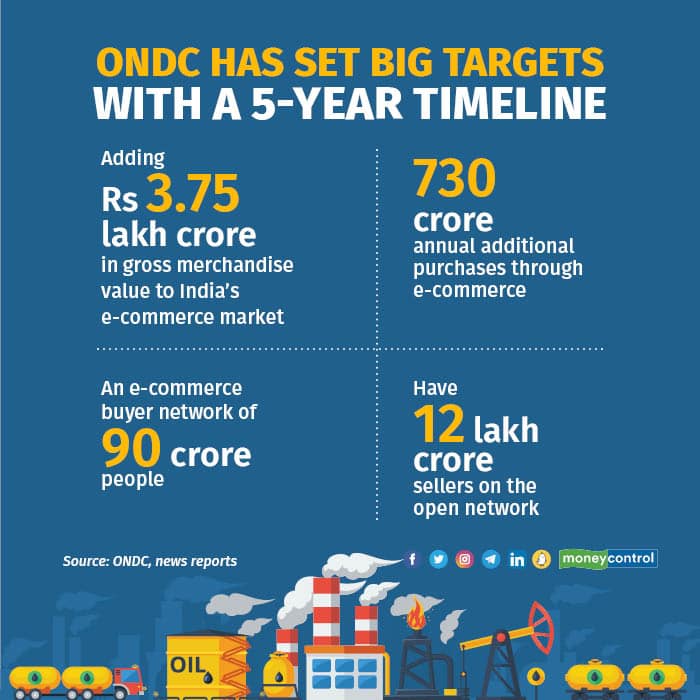 ONDC has set big targets with a 5-year timeline