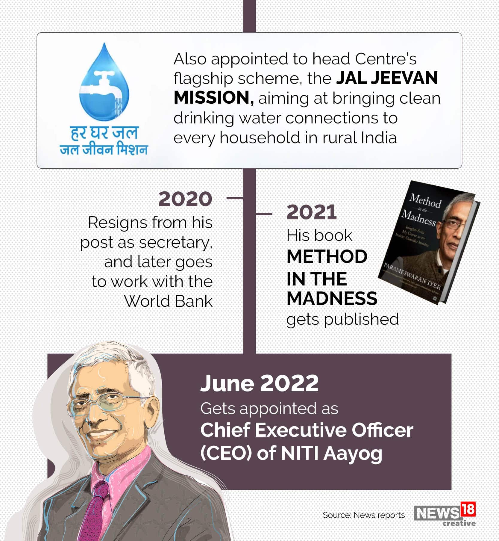 Parameswaran Iyer appointed new CEO of NITI Aayog. A look at his profile