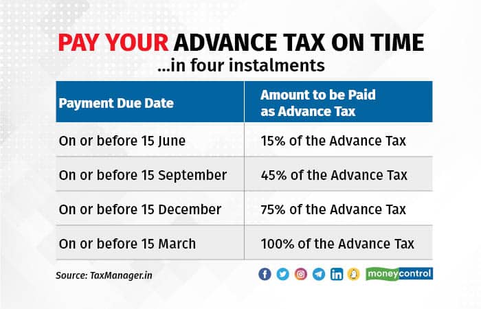 Pay your advance tax on time