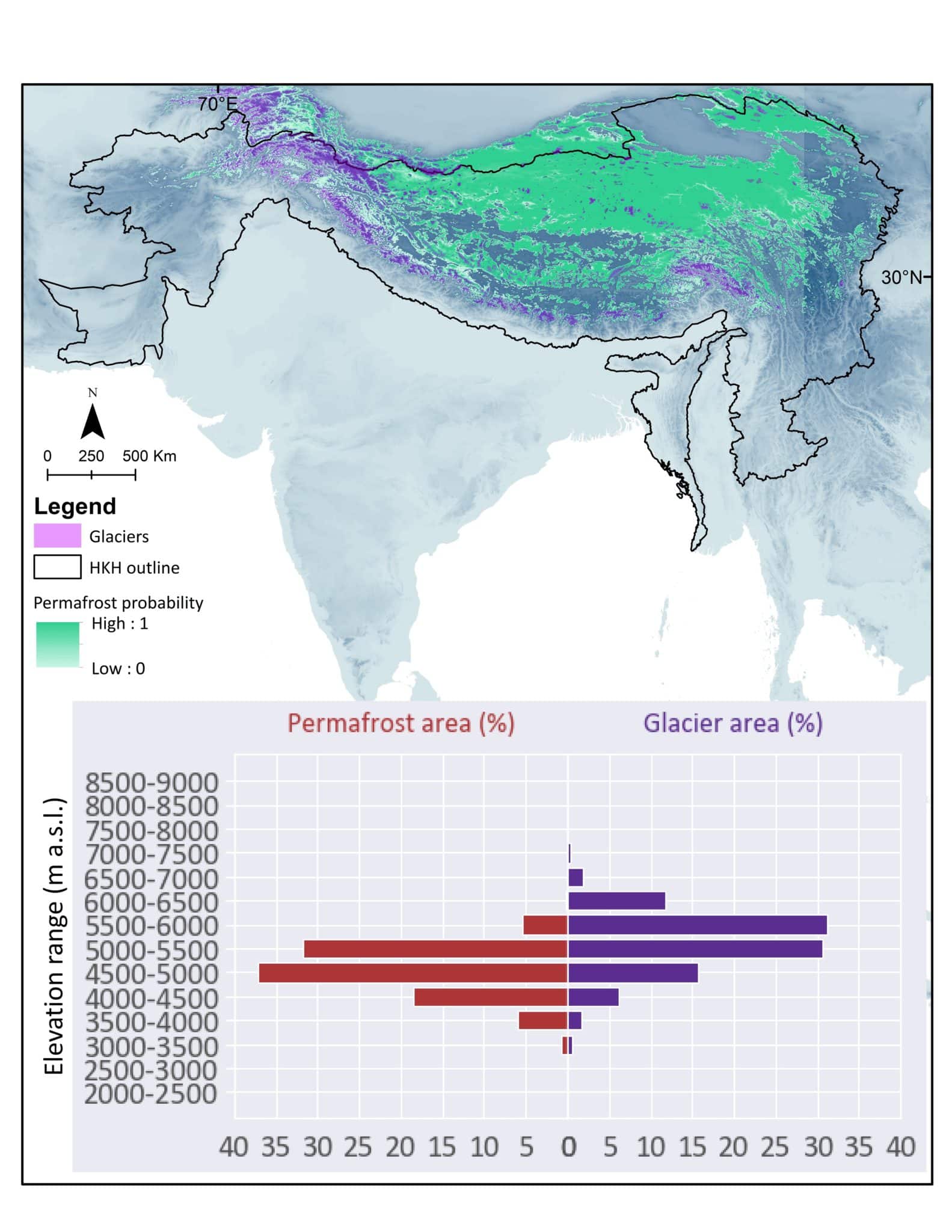 Permafrost and glacier distribution in the HKH. In this map (above) the permafrost probability map (Obu and others, 2019) is used for indicating permafrost probability distribution and the Randolph Glacier Inventory 6.0 (RGI, 2017) is used for indicating glacier distribution. The graph (below) shows percent-wise distribution of permafrost and glacier in different elevation ranges in the HKH.