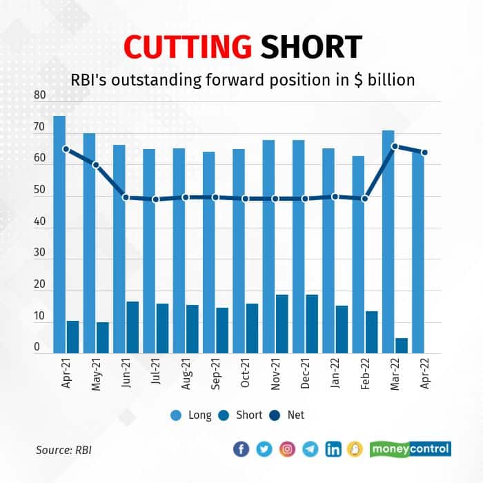 rbi forex rates india