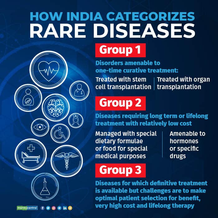 Rare disease-2