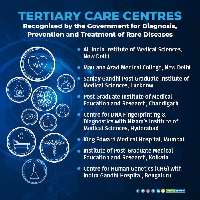 Rare disease-3