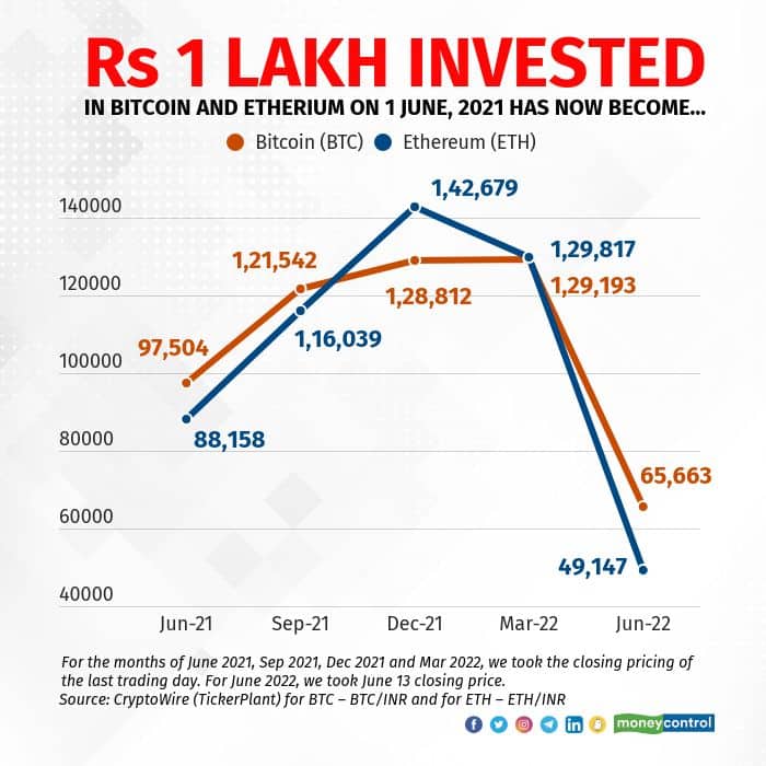 Rs-1lakh-invested