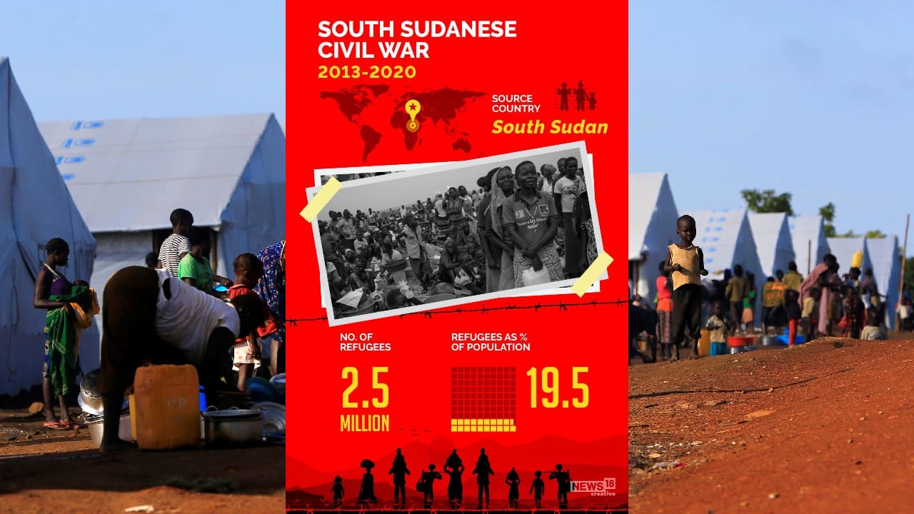 South Sudanese Civil War | 2013-2020 | Number of refugee: 2.5 million (Image: News18 Creative)