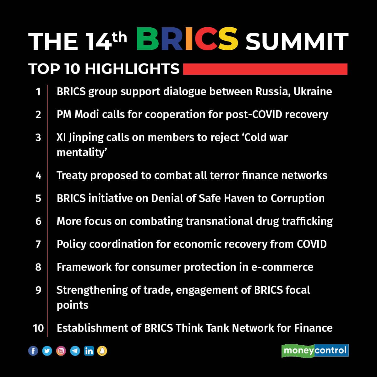 14th BRICS Summit: Top 10 highlights