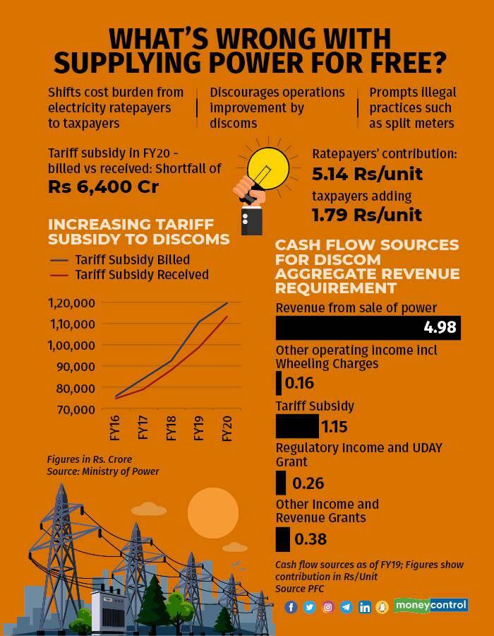 What’s wrong with supplying power for free