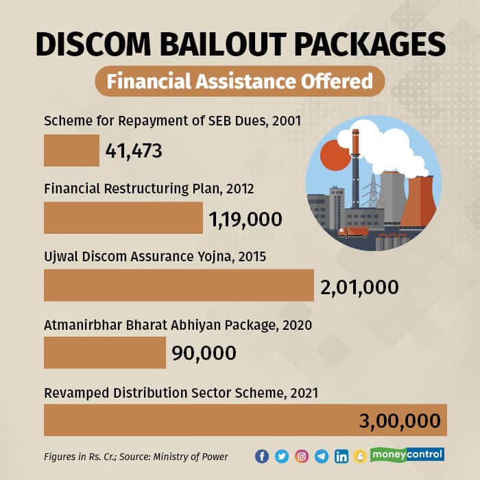 Why Discoms require repeat bailouts2
