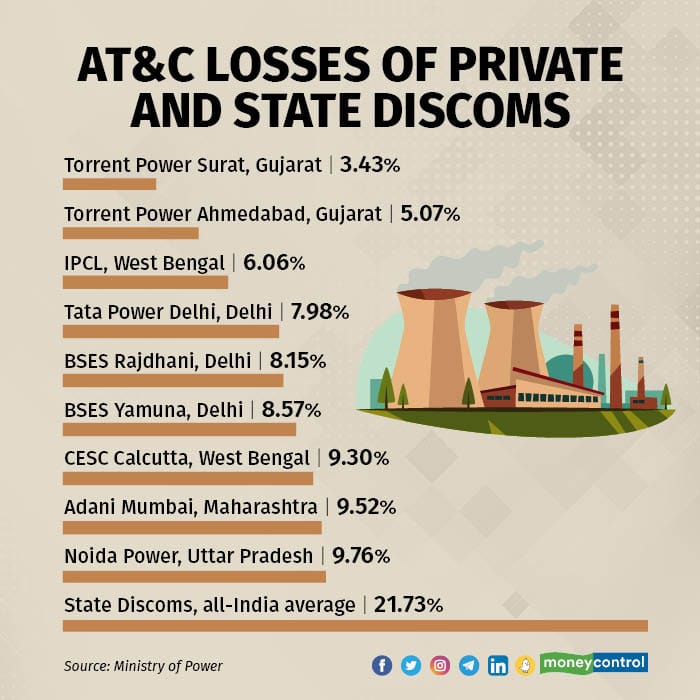 Why Discoms require repeat bailouts3