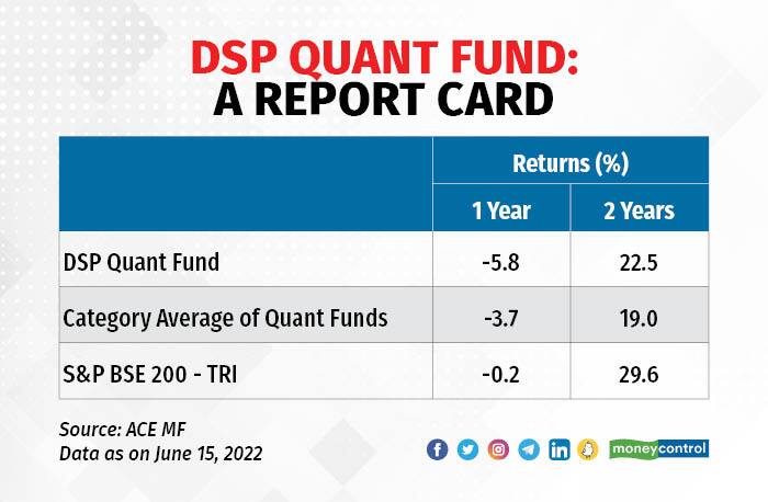 dsp quant fund report card graphic