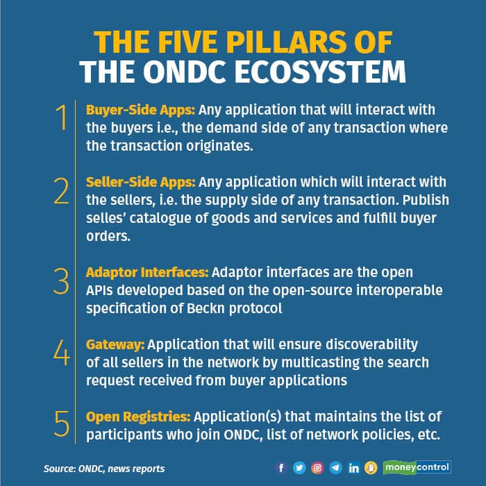five pillars of ONCG ecosystem