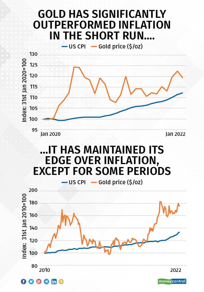 Why you must hold on to your gold investments despite inflation