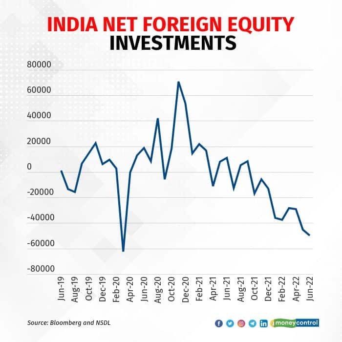 india-net-foreign-equity-investments-R