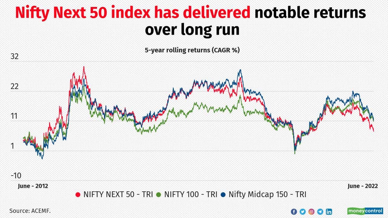 Nifty Next50 a favourite hunting ground for active fund managers. Check out their top picks