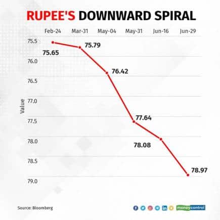 rupees-downward-spiral