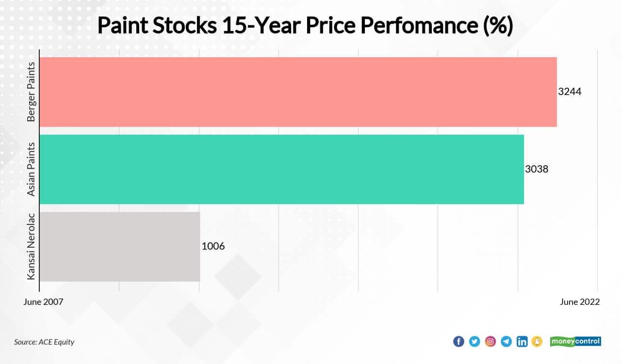 stock-chart-21062022 (1)