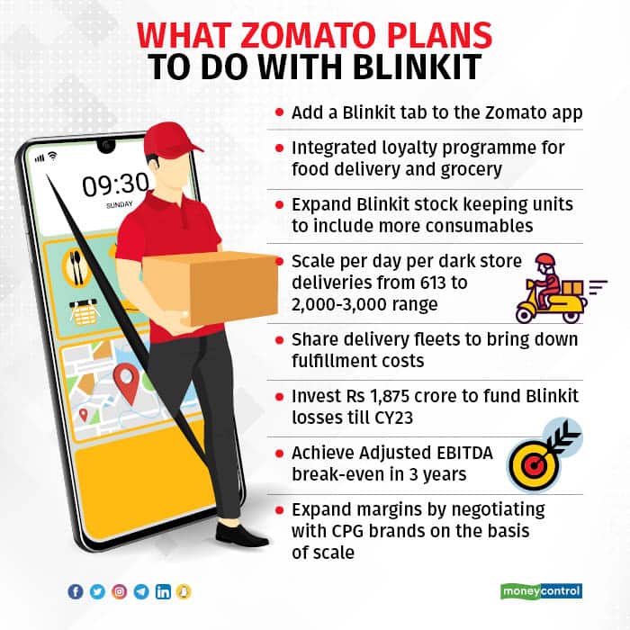 what zomato plans to do with blinkit