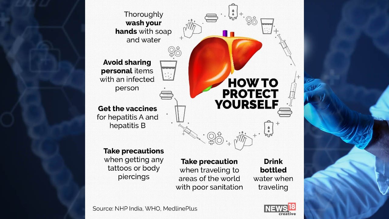 One can prevent themselves from getting infected from hepatitis virus by taking precautions like avoid sharing personal items with infected person, drink bottled water when traveling and get vaccines for hepatitis A and hepatitis B. (Image: News18 Creative)