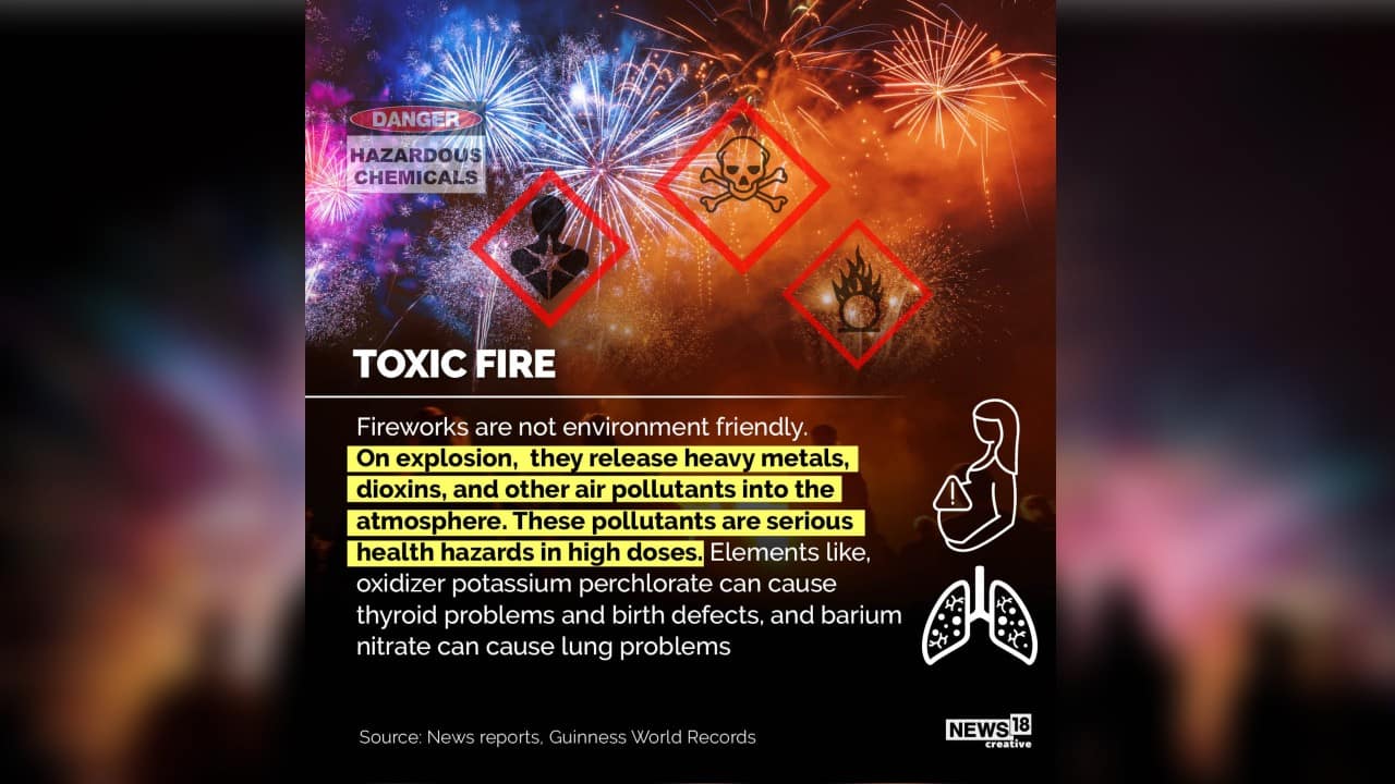 Fireworks are not environment friendly. On explosion, they release heavy metals, dioxins, and other air pollutants into the atmosphere which are serious health hazards in high doses. (Image: News18 Creative)
