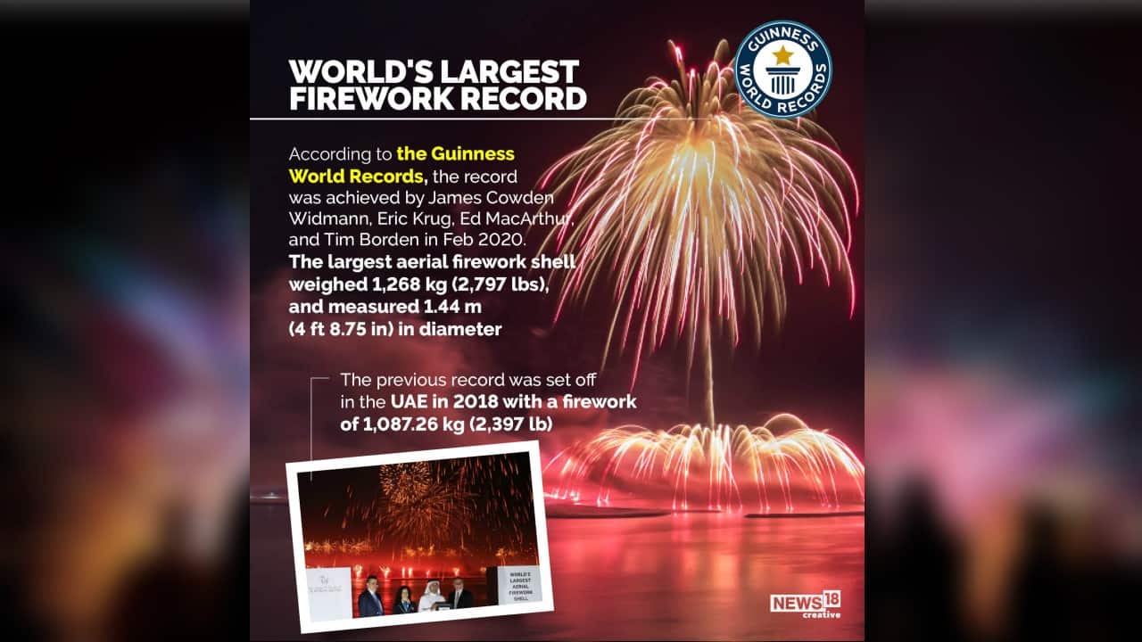 According to the Guinness World Records, the record was achieved by James Cowden Widmann, Eric Krug, Ed MacArthu, and Tim Borden in February 2020. (Image: News18 Creative)