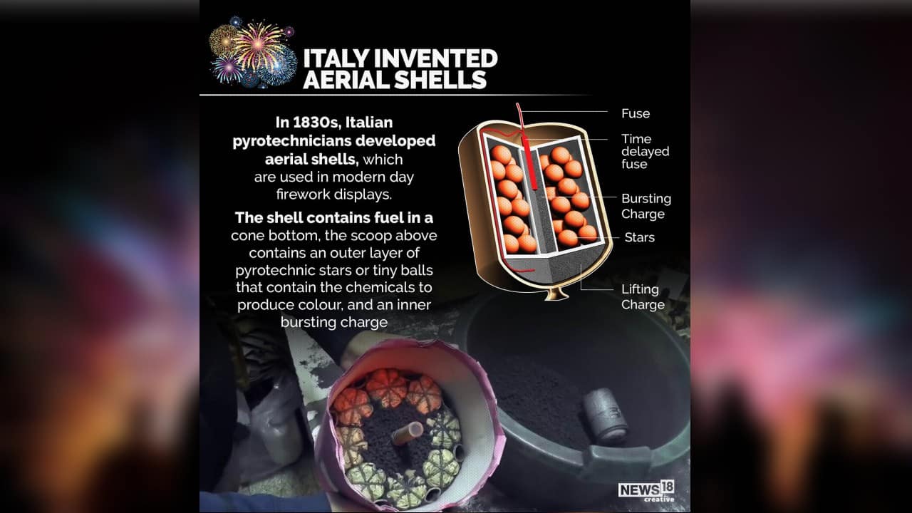 In 1830s, Italian pyrotechnicians developed aerial shells, which are used in modern day firework displays. (Image: News18 Creative)