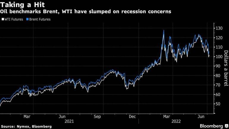 Oil steadies near $100 after plunging on recession concerns